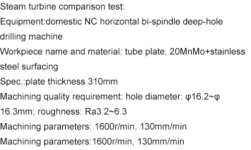 BTA deep hole drills