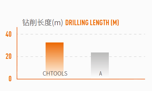 deep hole drills