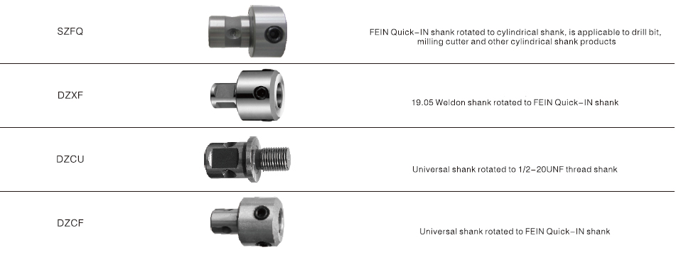 Types of Annular Cutter Adaptor